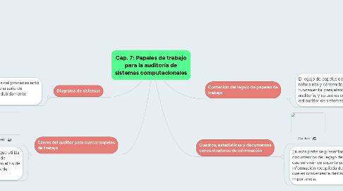 Mind Map: Cap. 7: Papeles de trabajo para la auditoría de sistemas computacionales