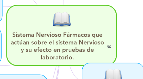 Mind Map: Sistema Nervioso Fármacos que actúan sobre el sistema Nervioso y su efecto en pruebas de laboratorio.