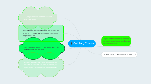 Mind Map: Celular y Cancer