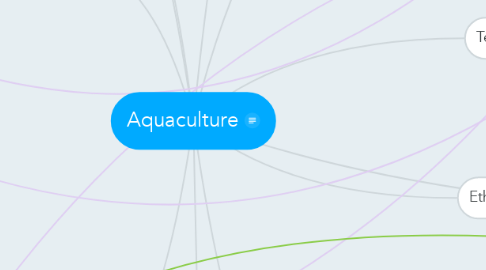 Mind Map: Aquaculture