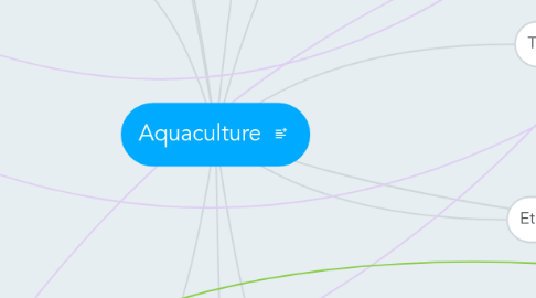 Mind Map: Aquaculture