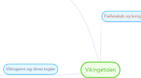 Mind Map: Vikingetiden