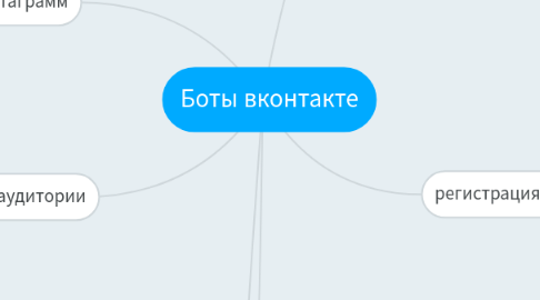 Mind Map: Боты вконтакте