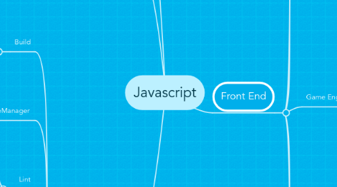 Mind Map: Javascript