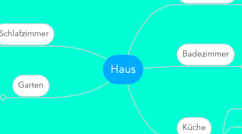 Mind Map: Haus