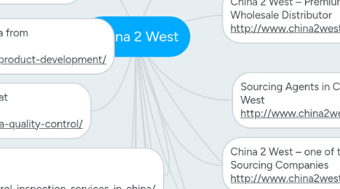 Mind Map: China 2 West