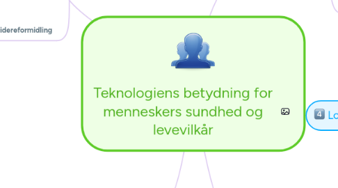 Mind Map: Teknologiens betydning for menneskers sundhed og levevilkår