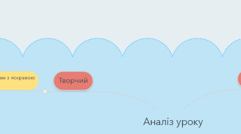 Mind Map: Аналіз уроку