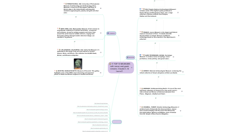 Mind Map: TOP 10 MUSEUMS with roman and greek remains. Claudia C. & Laura Z.