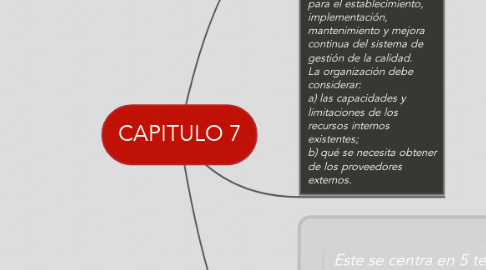 Mind Map: CAPITULO 7