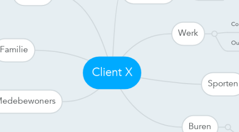 Mind Map: Client X