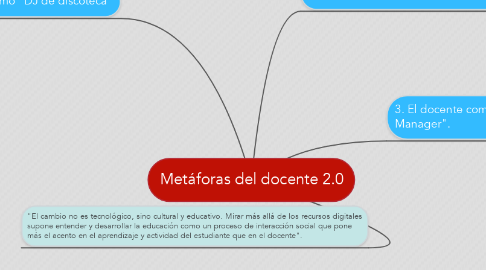 Mind Map: Metáforas del docente 2.0