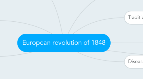 Mind Map: European revolution of 1848