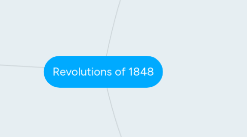 Mind Map: Revolutions of 1848