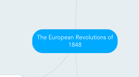 Mind Map: The European Revolutions of 1848