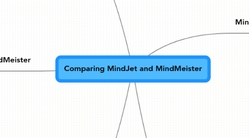 Mind Map: Comparing MindJet and MindMeister