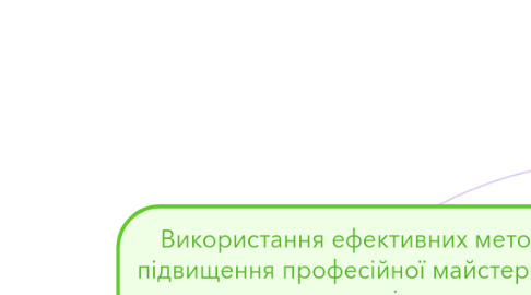 Mind Map: Використання ефективних методів підвищення професійної майстерності вчителів