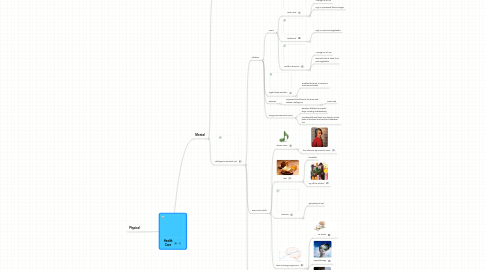 Mind Map: Health Care