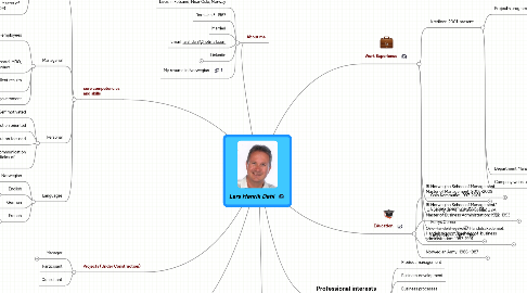 Mind Map: Lars Henrik Dahl