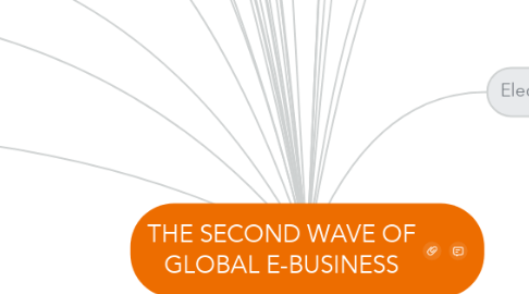 Mind Map: THE SECOND WAVE OF GLOBAL E-BUSINESS