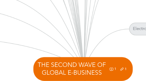 Mind Map: THE SECOND WAVE OF GLOBAL E-BUSINESS