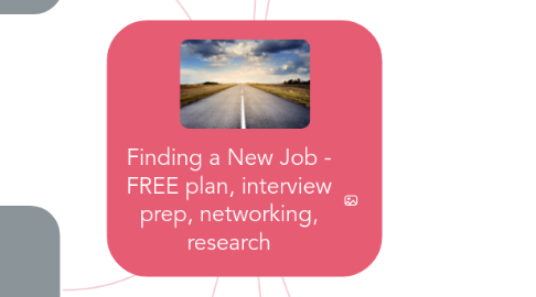 Mind Map: Finding a New Job - FREE plan, interview prep, networking, research