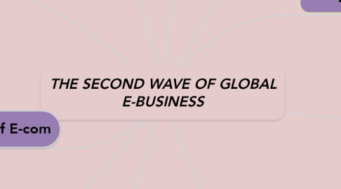 Mind Map: THE SECOND WAVE OF GLOBAL E-BUSINESS