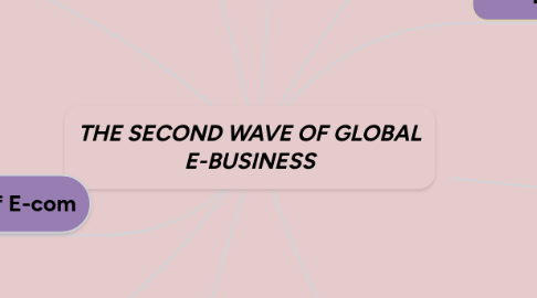 Mind Map: THE SECOND WAVE OF GLOBAL E-BUSINESS