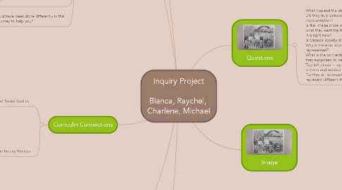 Mind Map: Inquiry Project  Bianca, Raychel,  Charlene, Michael