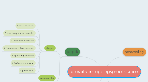 Mind Map: prorail verstoppingsproof station