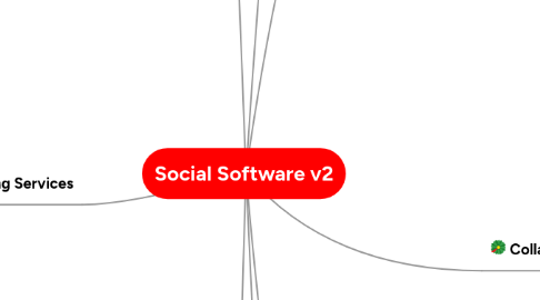 Mind Map: Social Software v2