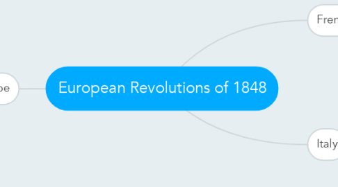 Mind Map: European Revolutions of 1848