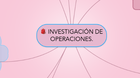 Mind Map: INVESTIGACIÓN DE OPERACIONES.