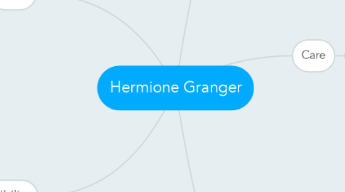 Mind Map: Hermione Granger