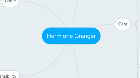 Mind Map: Hermione Granger