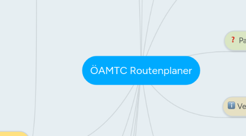 Mind Map: ÖAMTC Routenplaner