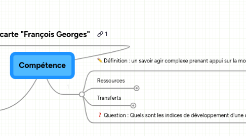 Mind Map: Compétence