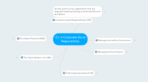 Mind Map: Ch. 4 Corporate Social Responsibility