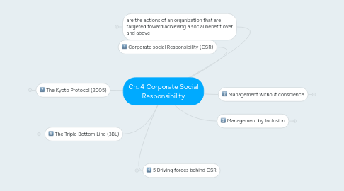 Mind Map: Ch. 4 Corporate Social Responsibility