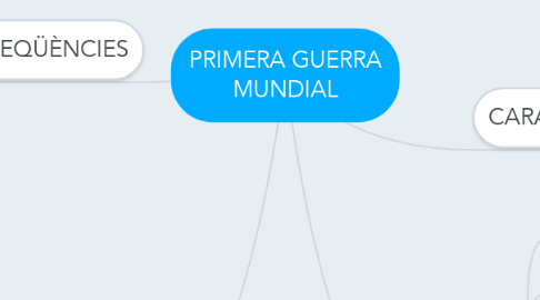 Mind Map: PRIMERA GUERRA MUNDIAL