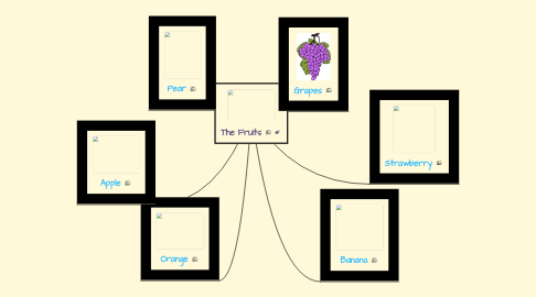 Mind Map: The Fruits