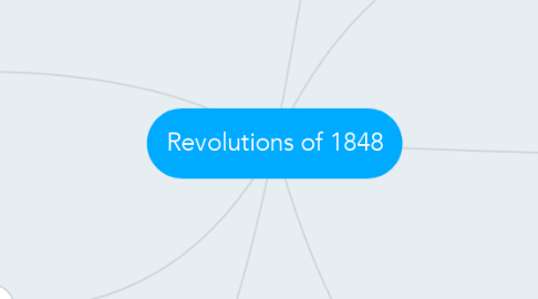 Mind Map: Revolutions of 1848