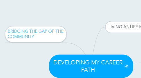 Mind Map: DEVELOPING MY CAREER PATH