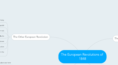 Mind Map: The European Revolutions of  1848