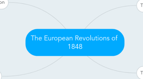 Mind Map: The European Revolutions of  1848