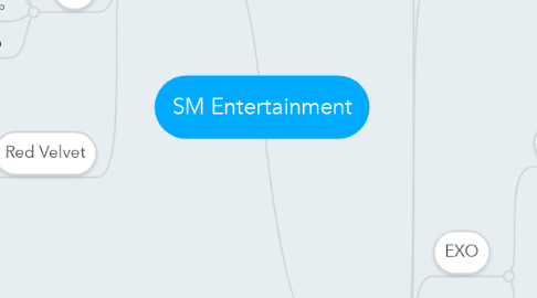 Mind Map: SM Entertainment