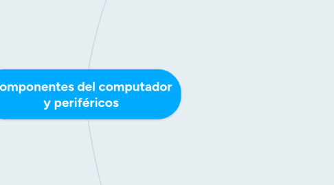 Mind Map: Componentes del computador y periféricos