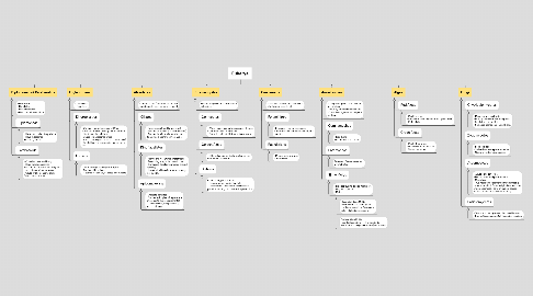 Mind Map: Eukarya