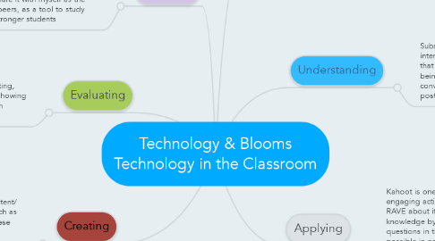 Mind Map: Technology & Blooms Technology in the Classroom