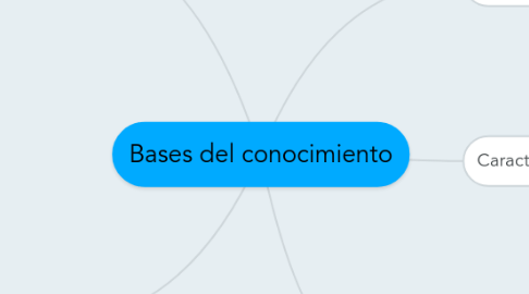 Mind Map: Bases del conocimiento